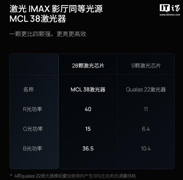 tra 大师版投影仪首销售价 11999 元pg电子免费模拟器游戏极米 RS10 Ul(图5)