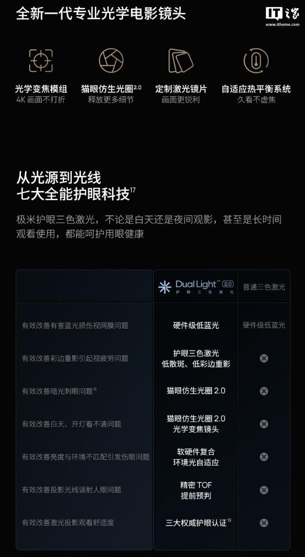 tra 大师版投影仪首销售价 11999 元pg电子免费模拟器游戏极米 RS10 Ul(图7)