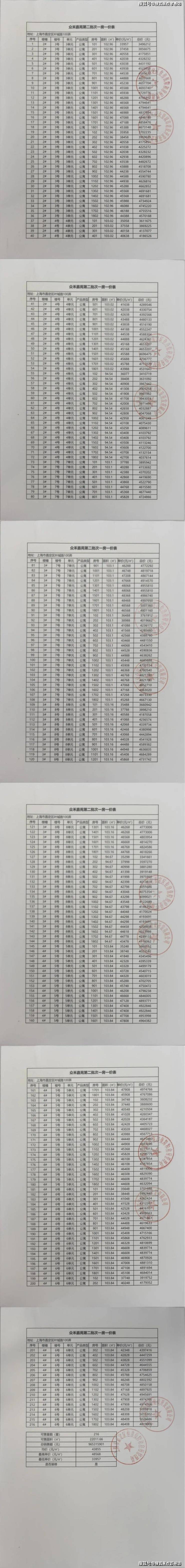 年众禾嘉苑）首页网站-户型配套-小区环境pg电子首页众禾嘉苑（上海嘉定2025(图9)