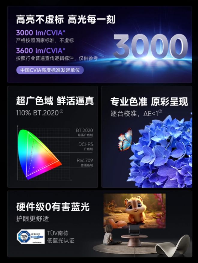 略4款产品让你重新认识家用投影体验pg电子中文模拟器高端投影仪选购攻(图9)