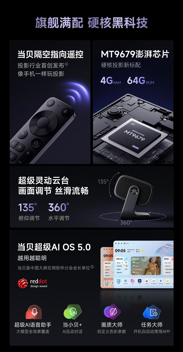 仪哪款好用 当贝F7 Pro家庭娱乐全能王！pg电子免费试玩模拟器实用性最高的客厅投影(图1)