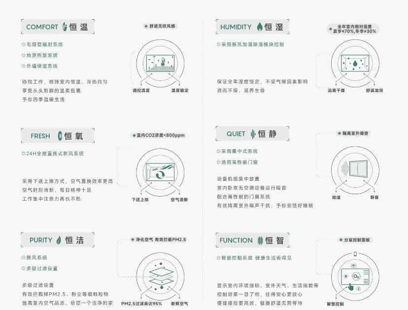 楼中心-【皖投安澜府】价值点-楼盘评测电子pg今日发布！经开区皖投安澜府售