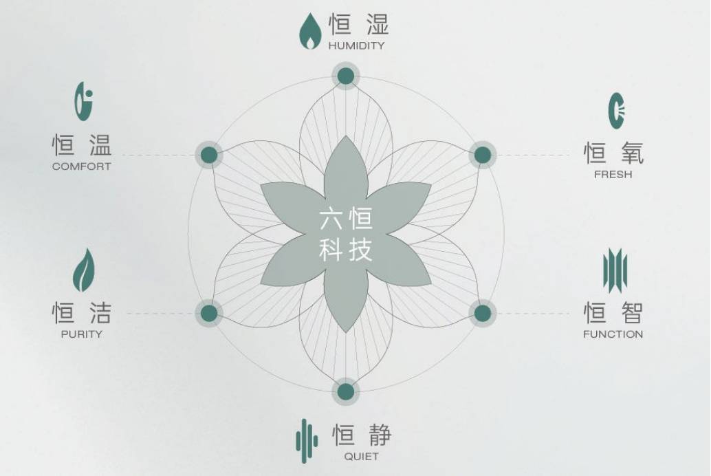 楼中心-【皖投安澜府】价值点-楼盘评测电子pg今日发布!经开区皖投安澜府售(图3) 楼中心-【皖投安澜府】价值点-楼盘评测电子pg今日发布!经开区皖投安澜府售(图3)